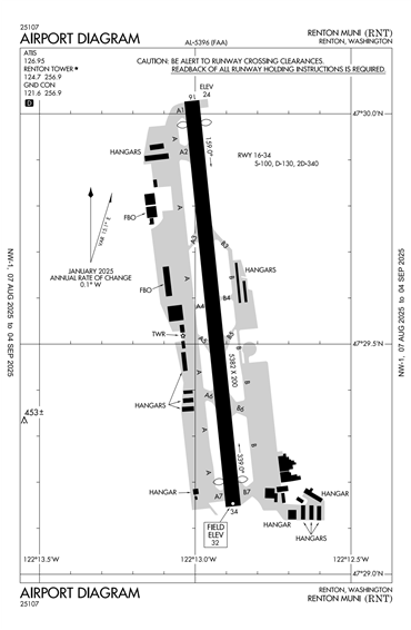 FAA Diagram