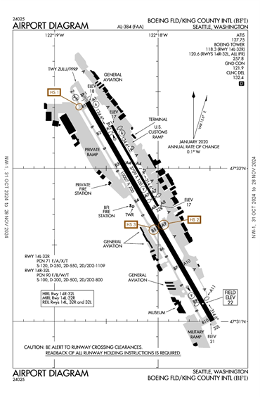 FAA Diagram