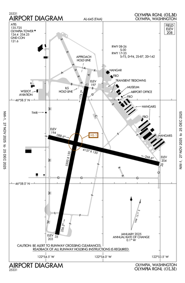FAA Diagram