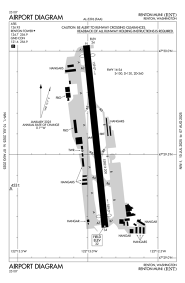 FAA Diagram