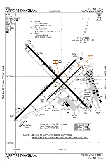 FAA Diagram