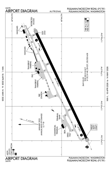 FAA Diagram