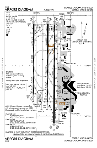 FAA Diagram