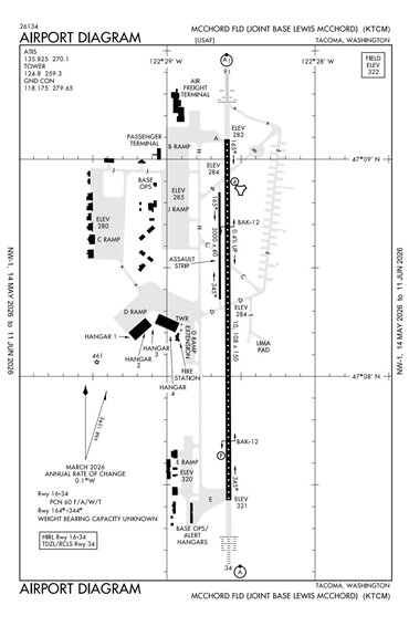 FAA Diagram