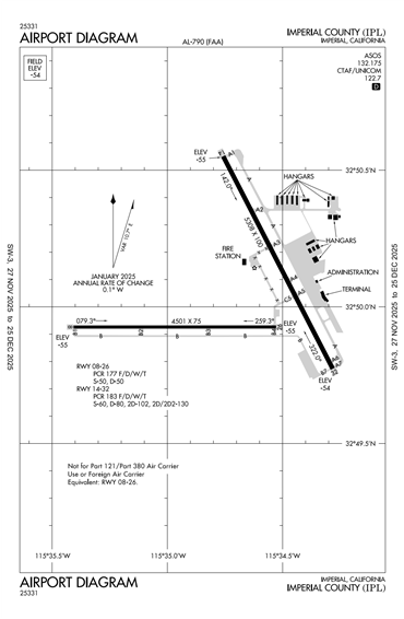 FAA Diagram