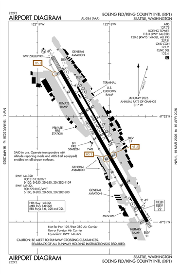 FAA Diagram