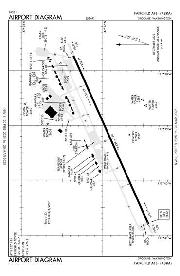 FAA Diagram