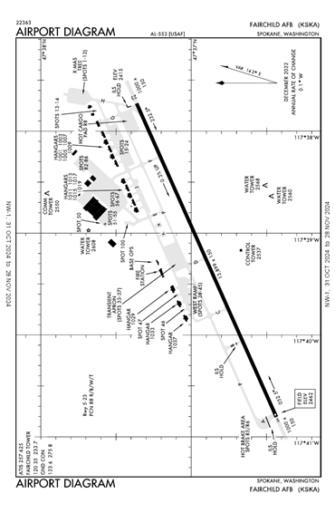 FAA Diagram