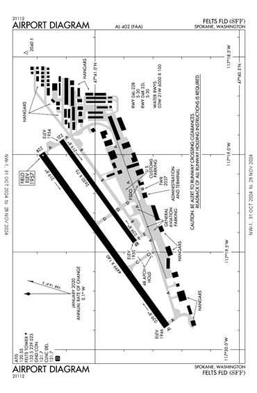 FAA Diagram