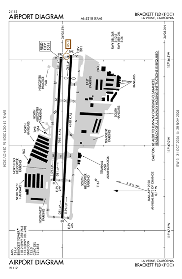 FAA Diagram