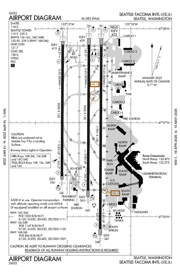 FAA Diagram