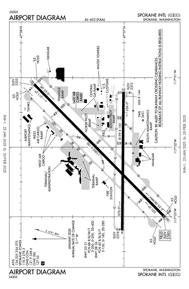 FAA Diagram