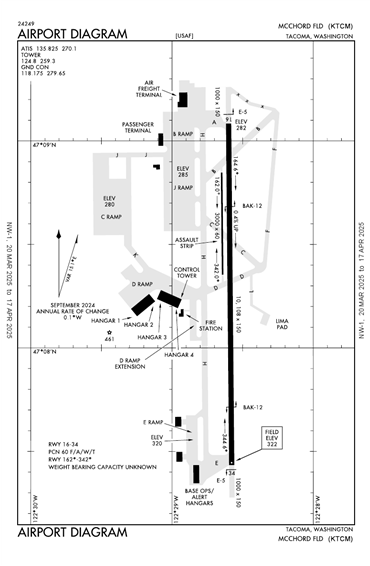 FAA Diagram