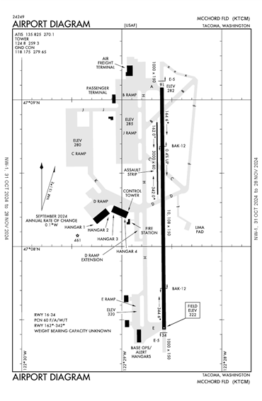 FAA Diagram