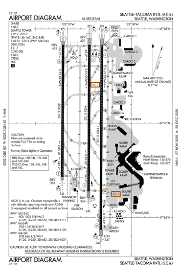 FAA Diagram