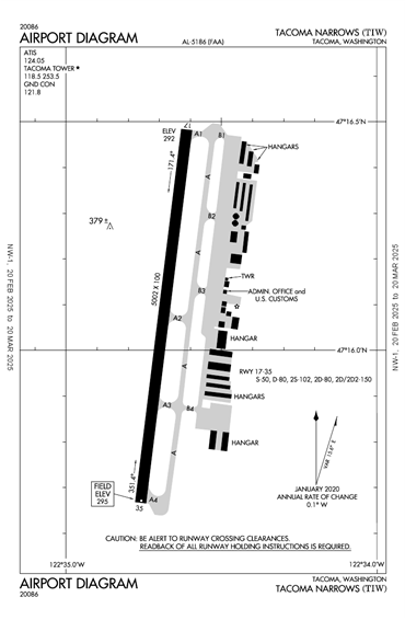 FAA Diagram