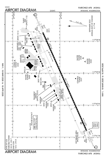 FAA Diagram