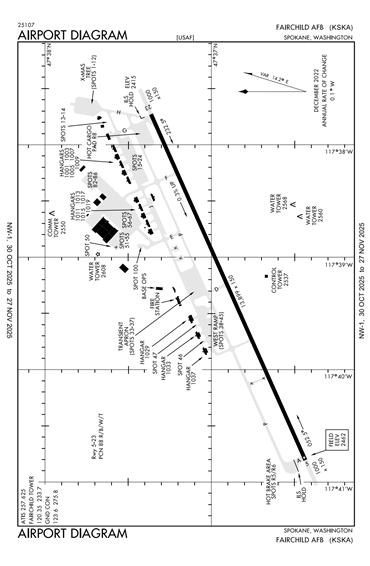 FAA Diagram