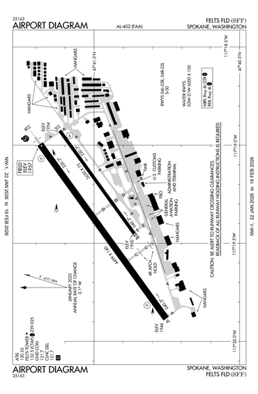 FAA Diagram