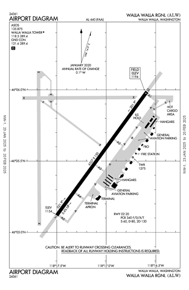 FAA Diagram