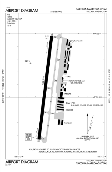 FAA Diagram