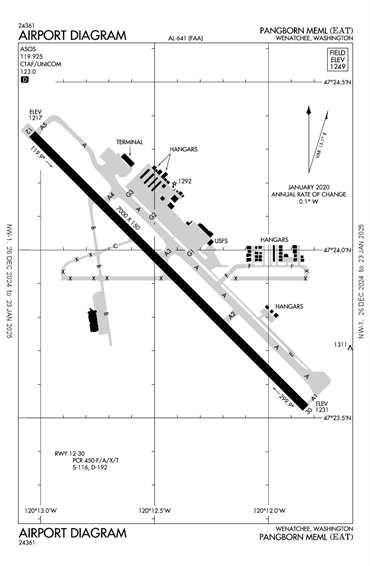 FAA Diagram