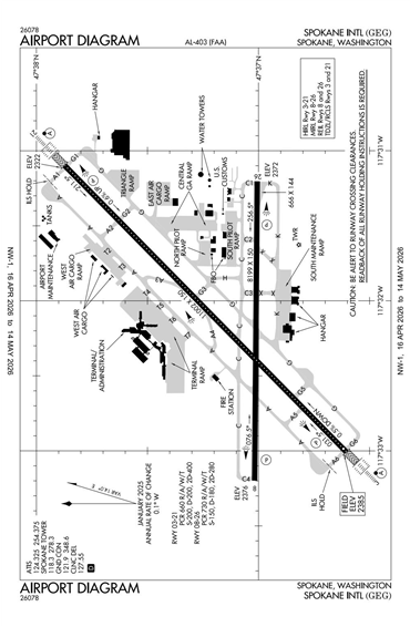 FAA Diagram