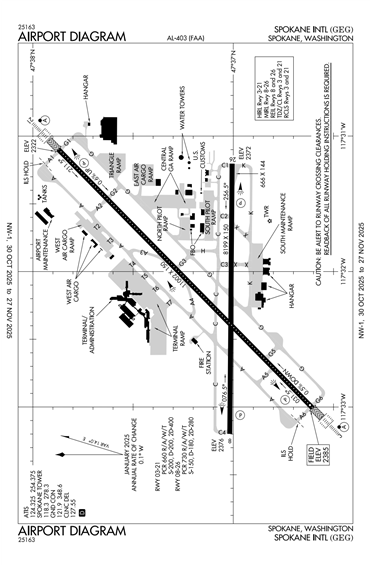 FAA Diagram