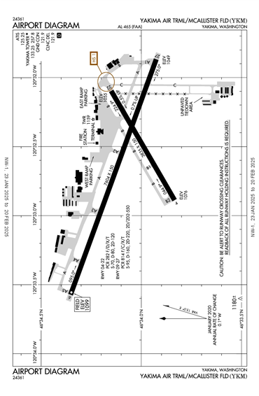 FAA Diagram