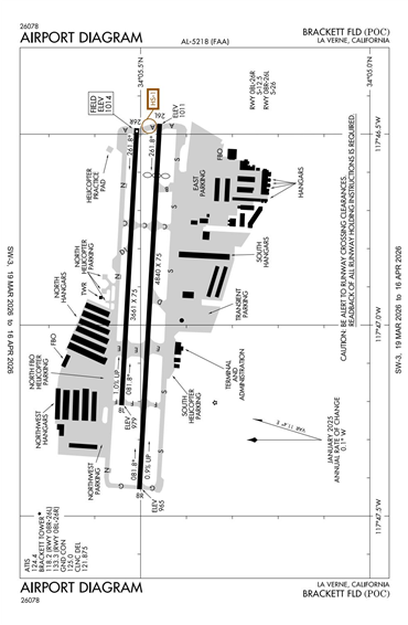 FAA Diagram