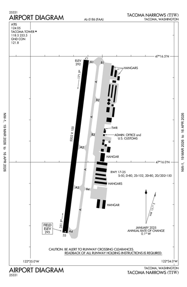 FAA Diagram