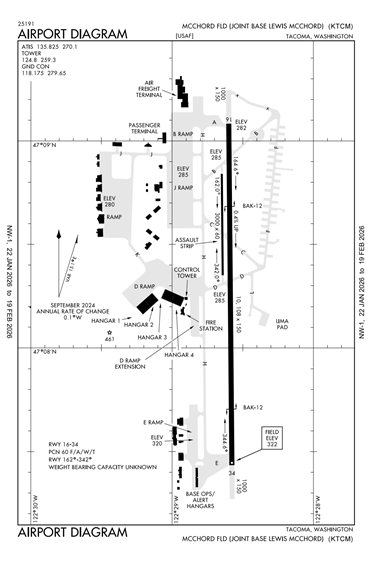 FAA Diagram