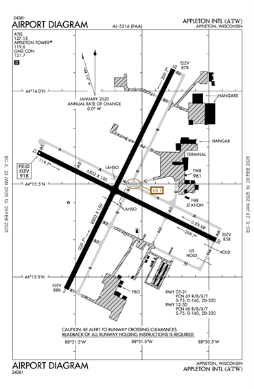 FAA Diagram