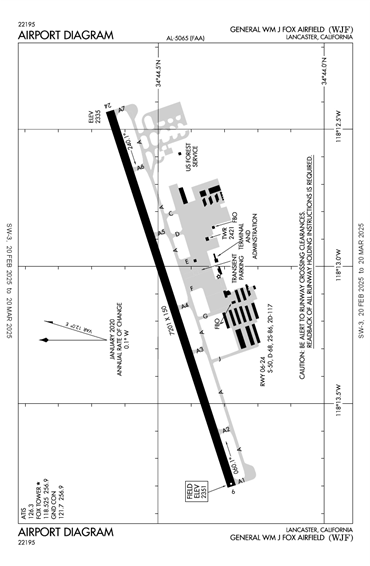 FAA Diagram