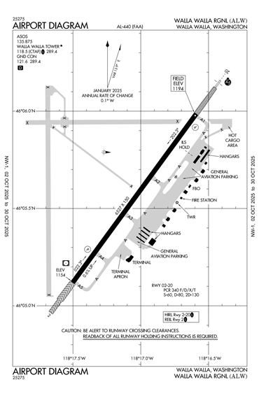 FAA Diagram