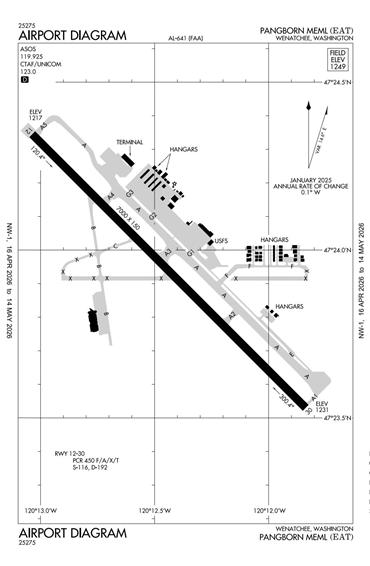 FAA Diagram