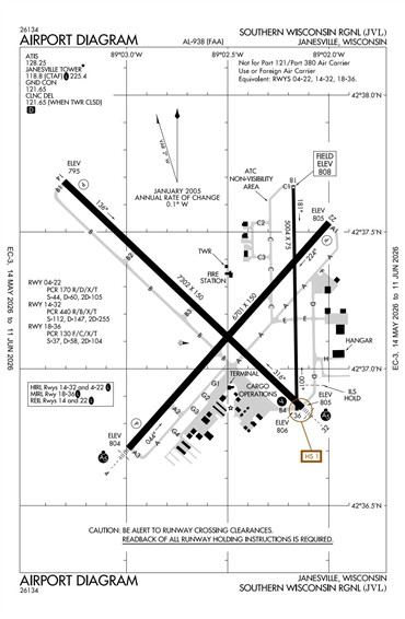 FAA Diagram