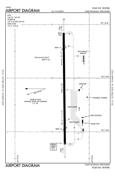 FAA Diagram