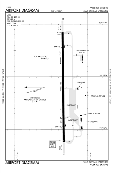 FAA Diagram