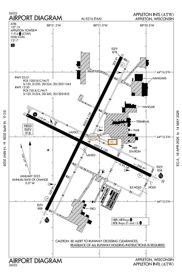 FAA Diagram