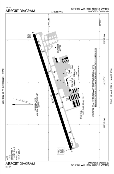 FAA Diagram