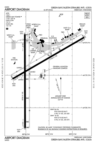 FAA Diagram