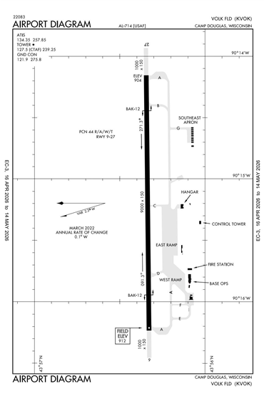 FAA Diagram