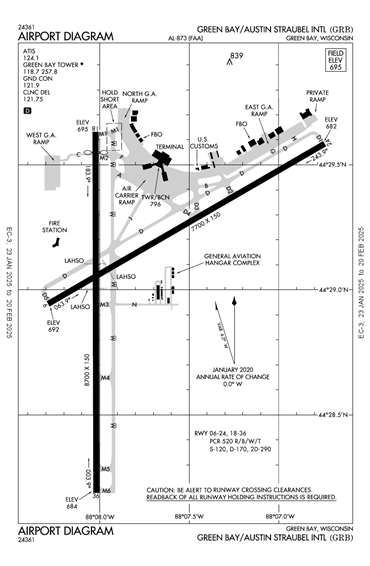 FAA Diagram