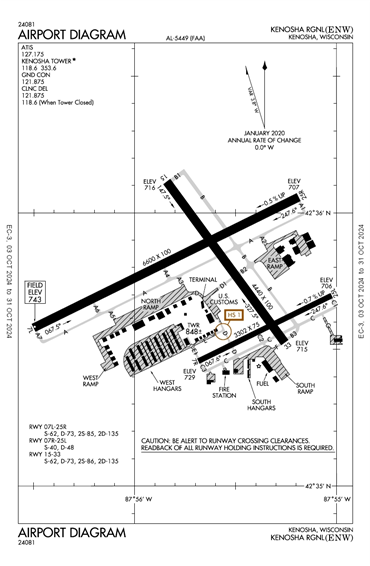 FAA Diagram