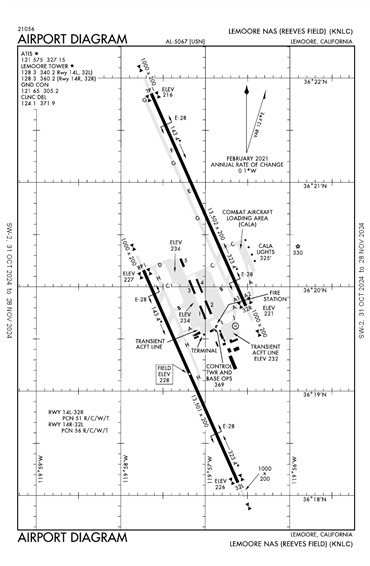 FAA Diagram