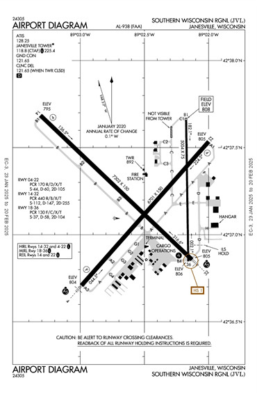 FAA Diagram