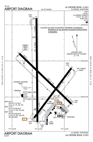 FAA Diagram