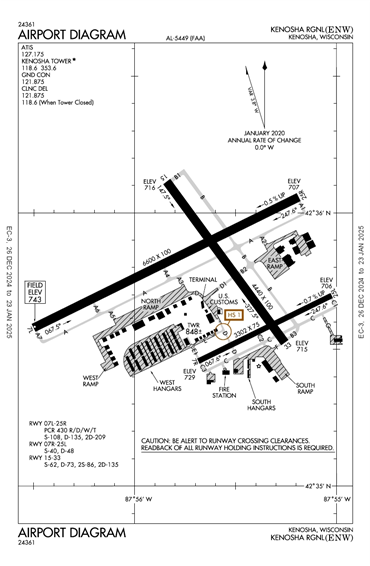 FAA Diagram