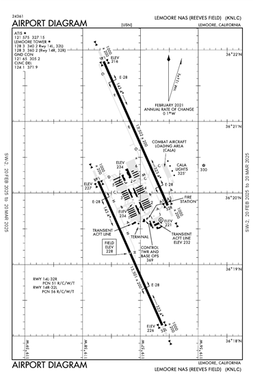 FAA Diagram